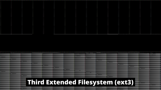 Visualisierung Third Extended Filesystem (ext3)
