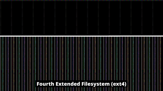 Visualization of Fourth Extended Filesystem (ext4)