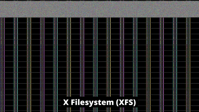 Visualization of X File System (XFS)